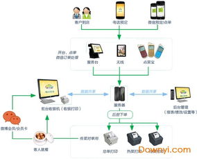 棉花糖餐飲管理系統V7.6.1.0 當易網免費下載與功能詳解